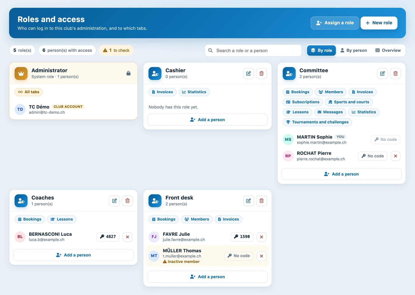 Roles and access page, by role