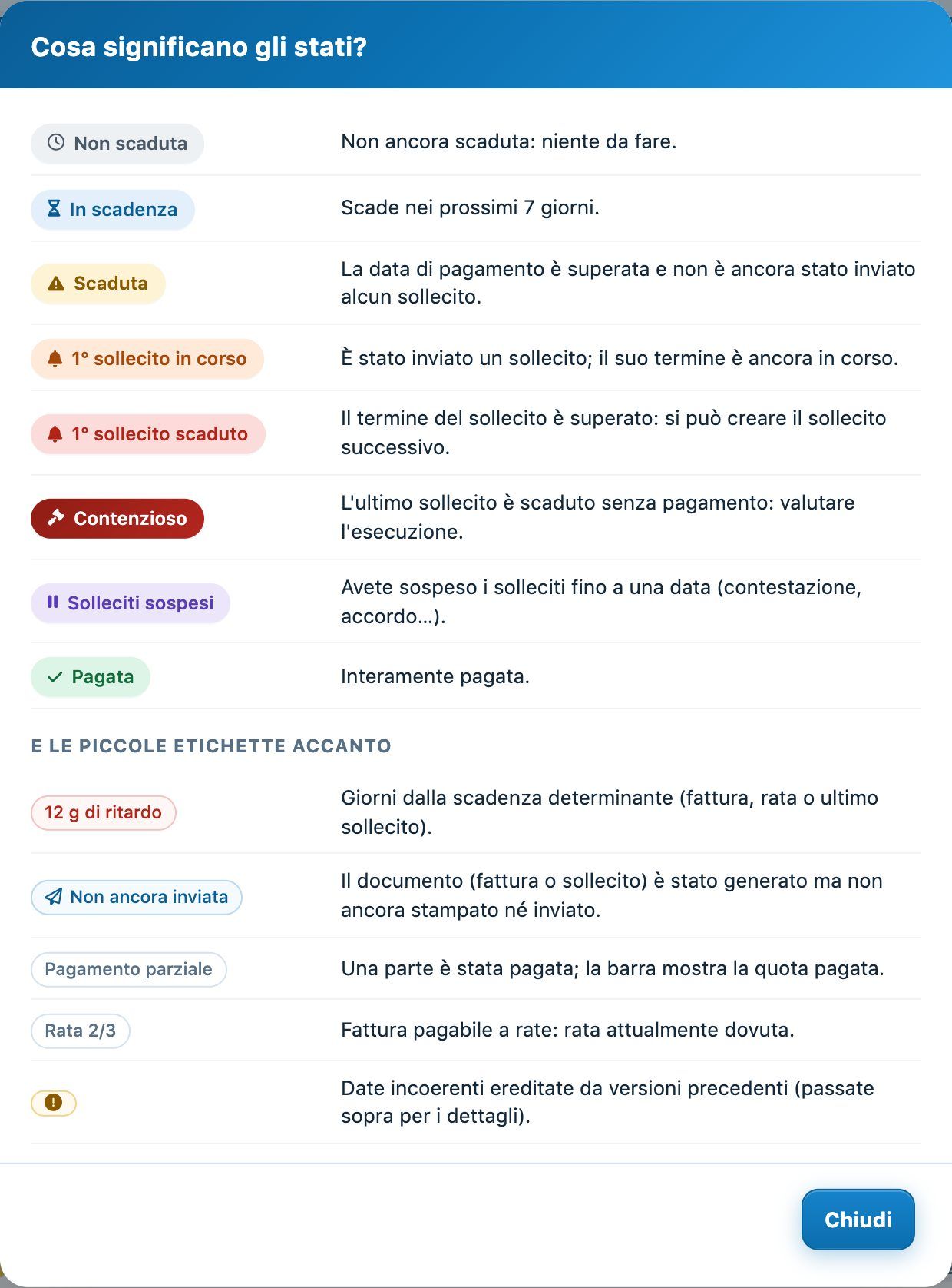 La legenda dei badge di stato